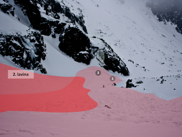 Približný náčrt lavínového nánosu a polohy zasypaných horolezcov