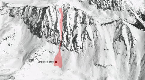 Schematický náčrt lavínovej dráhy a polohy strhnutých horolezcov